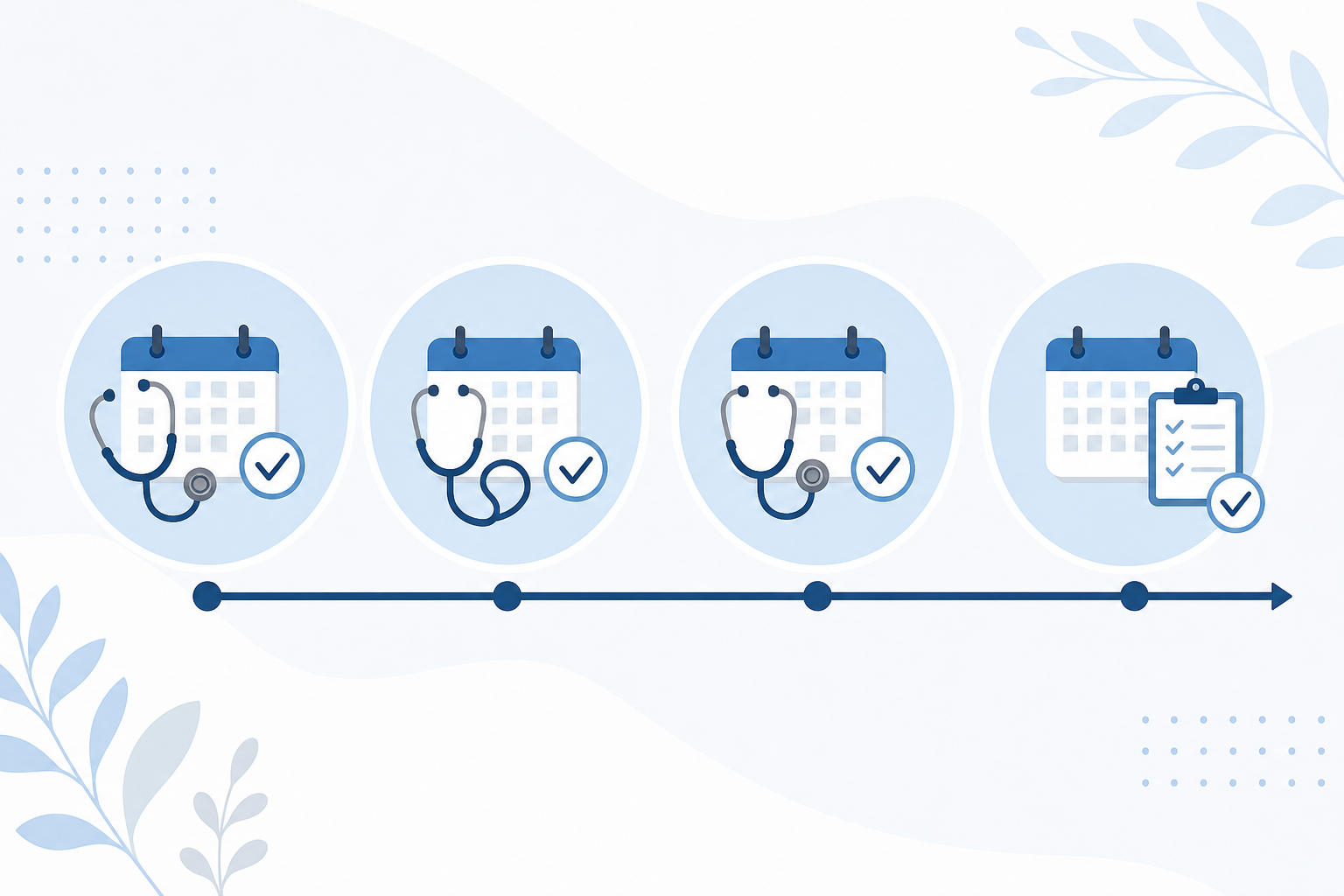 An illustrative conceptual diagram showing a timeline of medical follow-ups. Icons representing a cl